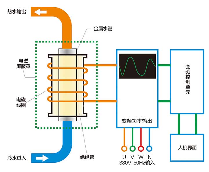 振动流化床干燥机：适用于多种物料的理想干燥解决方案