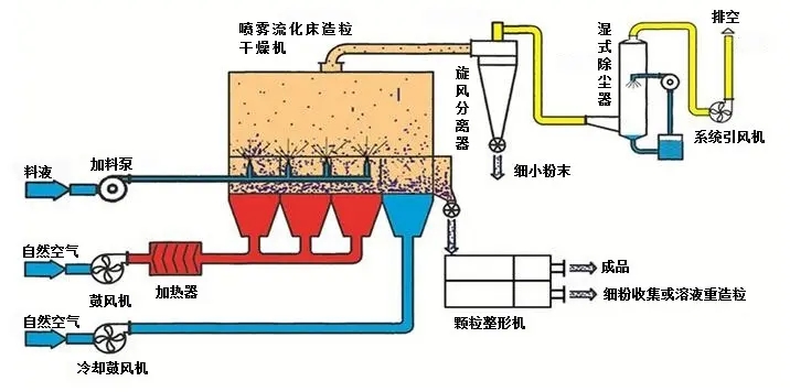 氯化钙流化造粒.jpg