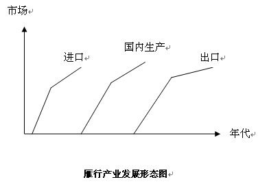 中国干燥产业现状及发展战略（转）